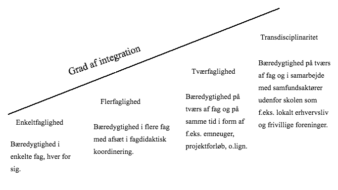 Uddannelse For Bæredygtig Udvikling: Udfordringer Og Muligheder ...